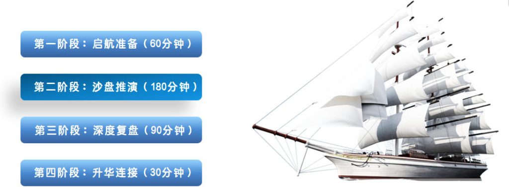 图片[3]-👉🏻航向真北，寻找团队协作终极密码！-沐风体验