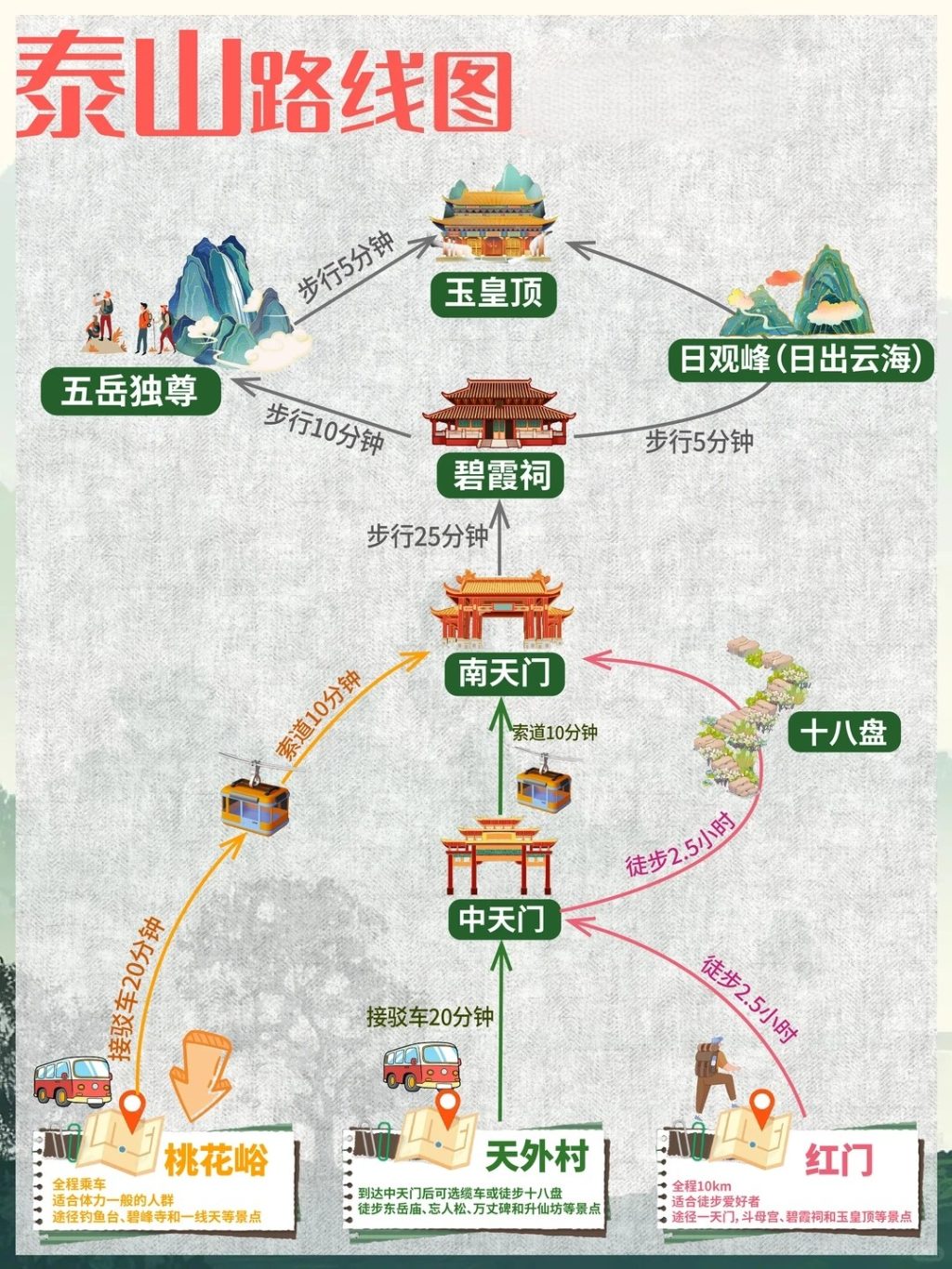 图片[2]-山高我为峰——泰山冠军赛团建-沐风体验