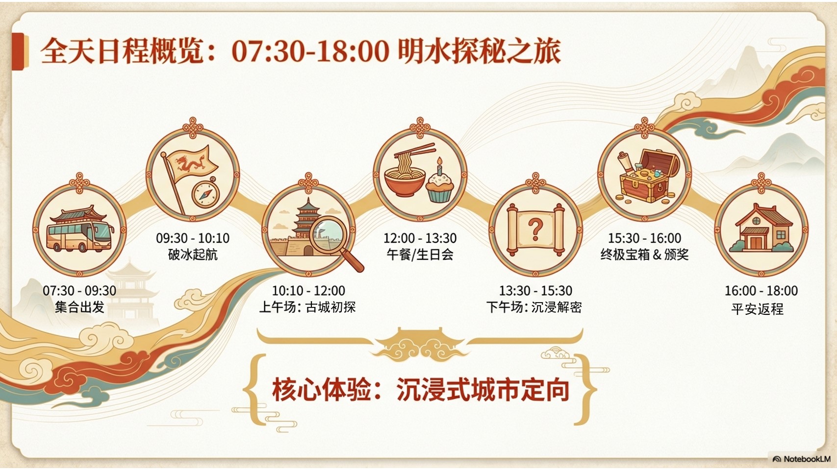 图片[9]-《金石往事》剧本杀主题团建-沐风体验