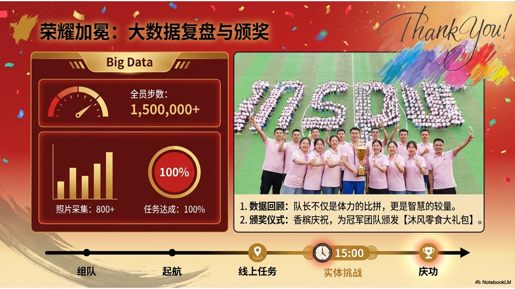 图片[17]-《金石往事》剧本杀主题团建-沐风体验