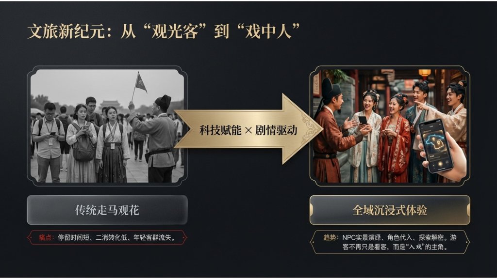 图片[2]-[夺宝令]景区沉浸式体验平台-沐风体验