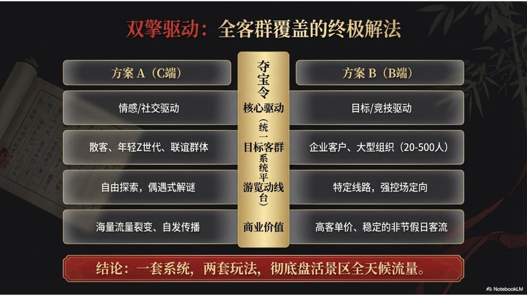 图片[7]-[夺宝令]景区沉浸式体验平台-沐风体验