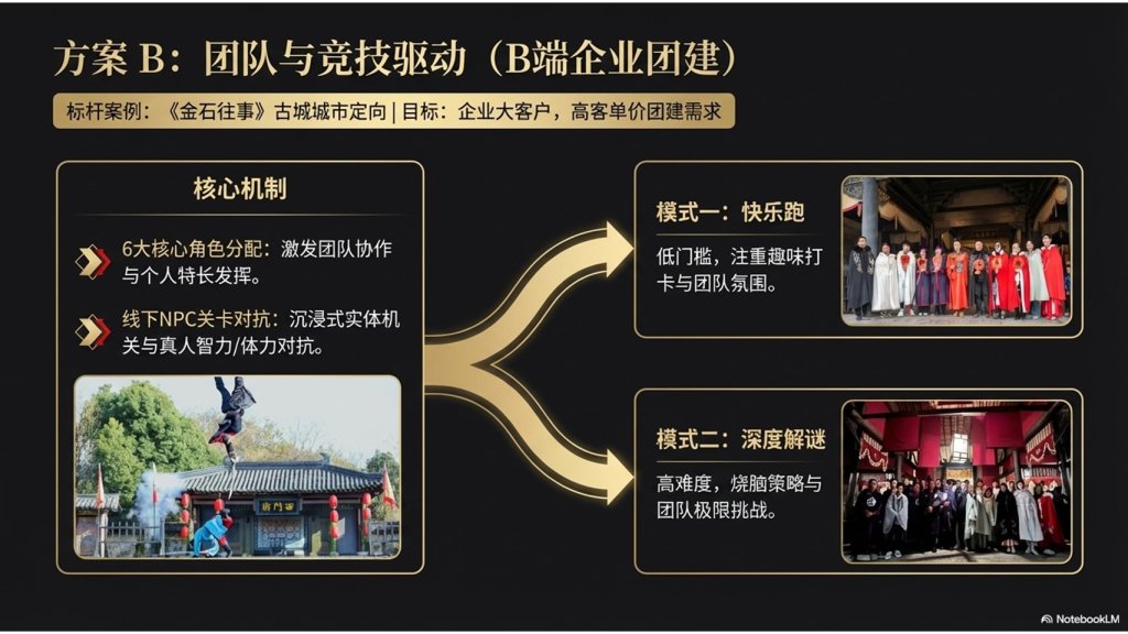 图片[6]-[夺宝令]景区沉浸式体验平台-沐风体验