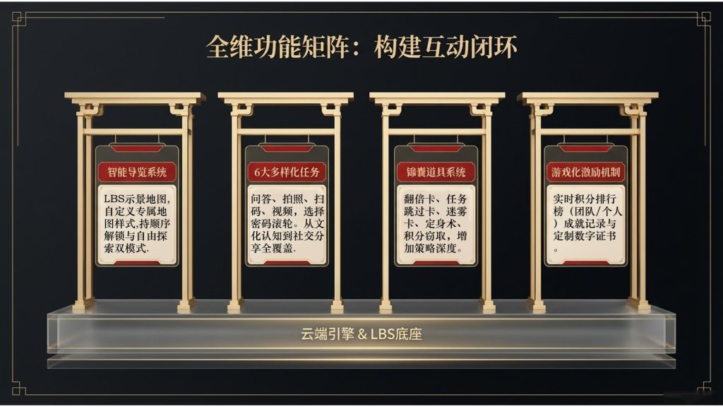 图片[4]-[夺宝令]景区沉浸式体验平台-沐风体验