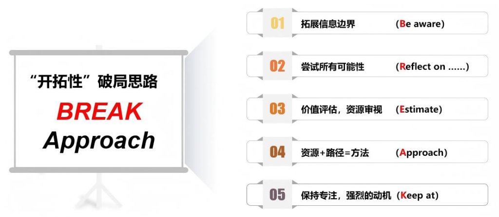 图片[4]-《破局者》变局时代的领导力提升-沐风体验