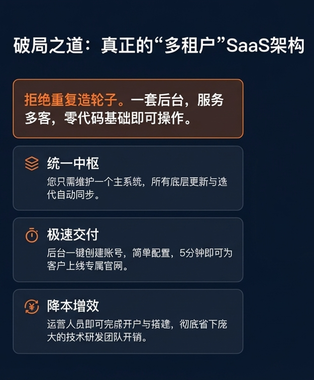 图片[3]-一键快速生成团建小程序-沐风体验