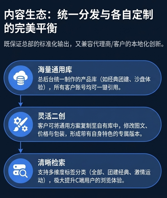 图片[8]-一键快速生成团建小程序-沐风体验