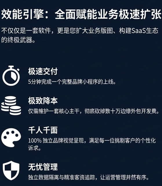 图片[12]-一键快速生成团建小程序-沐风体验
